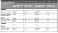 Current status of intestinal parasitic infections among inhabitants of the Ghazni and Parwan provinces, Afghanistan