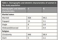 Perception and attitude of mothers toward family planning in Southern Nigeria