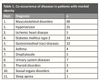 Attempt at application of the International Classification of Functioning, Disability and Health (ICF) in the domains of body and structure function and activity and participation
in the assessment of the rate of disability in patients with morbid obesity – pilot study