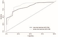 Physical function measures and health-related quality of life in primary care medicine: cross-sectional study
