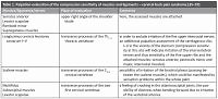 Recommendations of the Polish Society of Physiotherapy, the Polish Society of Family Medicine and the College of Family Physicians in Poland in the field of physiotherapy
of back pain syndromes in primary health care