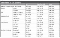 Satisfaction with life scale analyses among healthy people, people with noncommunicable diseases and people with disabilities