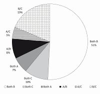 Prevalence of allergy in children with adenoid hypertrophy and otitis media with effusion admitted to the Department of Pediatric Otolaryngology in Poznan