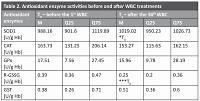 Effect of whole body cryotherapy treatments on antioxidant enzyme activity and biochemical parameters in patients with multiple sclerosis