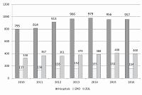 Forced prolonged hospital stays as a manifestation of the dysfunction of the Polish long-term care system