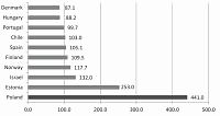 The effect of modern medical technology on the availability and cost of cataract treatment in older patients
