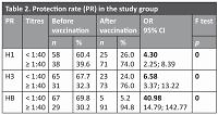 Influenza vaccine efficacy in patients aged 60–75 years in the 2016/2017 season