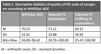 Quality of life and burden of informal caregivers providing care
for patients with low function agility in the home environment