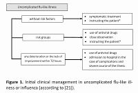 ReCOMmendations for the treatment of INFLUENZA
in children for Primary care physiciAnS – COMPAS INFLUENZA