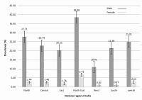 Prevalence and risk factors associated with tobacco smoking among adults in India: a nationally representative household survey