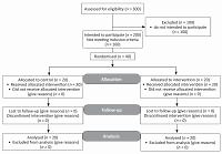 Sexual health during menopause – counselling with an approach to emotional regulation on sexual satisfaction