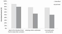 Knowledge and usage of prevention measures against urinary tract infections among young women