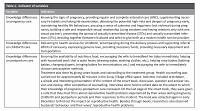 The smart book effect of pregnancy – postpartum care towards the husband’s knowledge and reduction of reproductive health problems