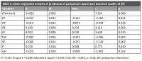 Prediction of postpartum depression based on women’s quality of life
