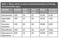 The relationship between personality types and perceived stress in parturient women referred to hospitals affiliated with the Shiraz University of Medical Sciences