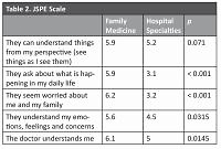 Communication and health: doctor-patient relationship in patients with multimorbidity, an exploratory study