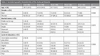 The effect of geothermal water on skinfold and body circumferences