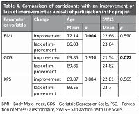 Effectiveness assessment of a therapeutic programme for women with overweight and obesity: a biopsychosocial perspective