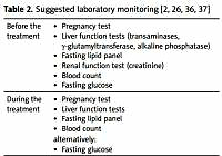 Pros and cons of using systemic acitretin in the paediatric
population