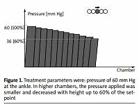 Analysis of predicted full recovery time for venous leg
ulcers treated with intermittent pneumatic compression