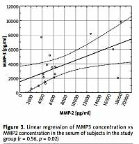 Assessment of the concentration of selected
metalloproteinases (MMP-2, MMP-3, MMP-9 and
MMP-13) in patients with ulcers as a complication
of type 2 diabetes