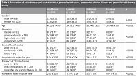 Evaluation of the health literacy levels of patients applying to Family
Medicine outpatient clinics