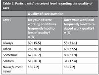 Burnout, psychological disorders and perceived quality of care among pediatricians in the western region of Saudi Arabia