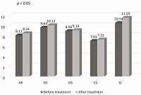 Different consequences of the treatment of osteoarthritis in gastrointestinal comorbidity with exocrine pancreatic insufficiency
