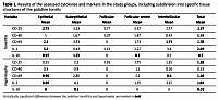 Occurrence of IL-1, IL-10, CD25, CD40,
and CD69 in the tissue of palatine tonsils