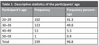 The relationship between spiritual well-being, mental health, and quality of life in infertile women