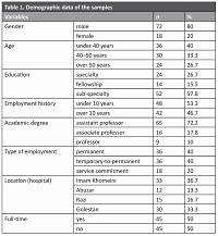 The impact of the Iran Health System Reform Plan on the psychological empowerment of clinical faculty members