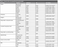Survival analysis of timing of early marriage among women in Bangladesh: evidence from the 2014 Bangladesh demographic and health survey