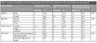 Effect of aloe vera gel on healing peristomal skin complications in patients with colostomy and ileostomy