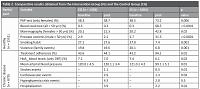 Disease awareness as a barrier to health service admittance. An alternative health care model based on population needs