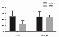 Effect of spiritual counseling based on the sound heart model on depression of hemodialysis patients