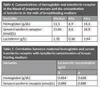 Correlation between maternal hemoglobin and serum transferrin receptor with lactoferrin concentration in breastfeeding mothers