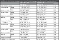 Influence of chronic kidney disease on the effectiveness of cardiac rehabilitation in patients after cardiac surgery