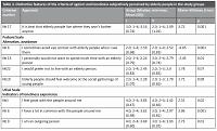 Ageism and loneliness in the subjective perceptions of elderly people from nursing homes and households