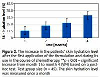 The effect of the RadioProtect cosmetic formulation
on the skin of oncological patients treated with selected
cytostatic drugs and ionizing radiation