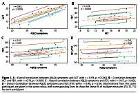 Omalizumab in middle-aged or older patients with severe
allergic asthma-COPD overlap