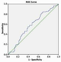Red cell distribution width-to-platelet count ratio is a promising predictor of functional bowel disease