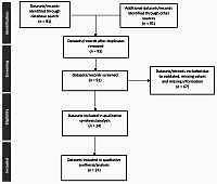 Exploring the influencing factors for infant mortality: a mixed-method study of 24 developing countries based 
on demographic and health survey data