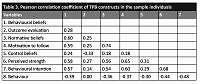 Study of exclusive breastfeeding behaviour based on the theory of planned behaviour in pregnant women in Isfahan in 2021