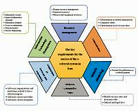 Key factors in the success of an electronic patient referral system in the family physician programme: what can we 
do for the future?