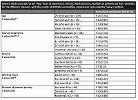 An exploratory study of job satisfaction of general practitioners in the Yangon region, Myanmar