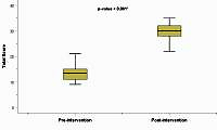 Effect of an interventional training programme on communication skills for first-year medical students at Suez University, Egypt