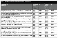 Development of a web-based “Perineal Care Protocol” educational model as assistance for postpartum perineal wound care at home
