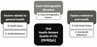 Oral health-related quality of life among young adults in Poland