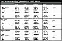 Prevalence of depression among elderly people in the Al-Nasiriya province
