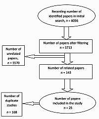 A systematic review of various interventions on domestic violence in pregnant women